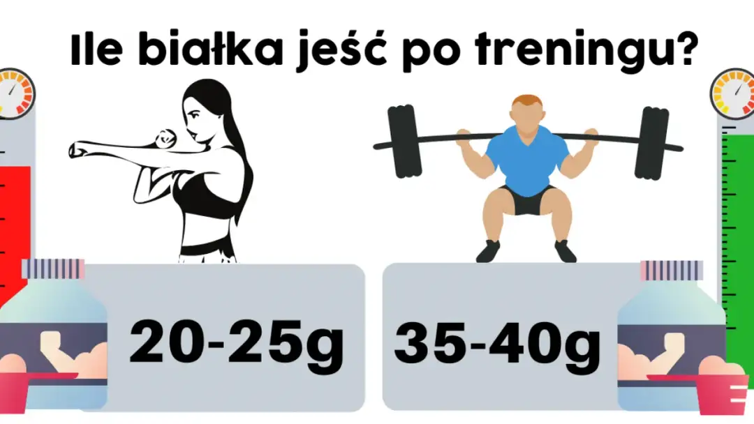 Kiedy jeść po treningu? Obalamy mity, budujemy mięśnie!