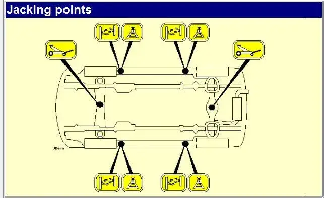 Mazda 6 gdzie podłożyć lewarek, aby uniknąć uszkodzeń pojazdu