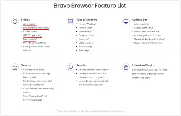 Jaką przeglądarkę wybrać, by nie stracić na szybkości i prywatności?