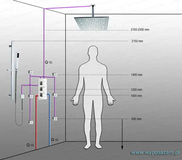 Na jakiej wysokości deszczownica w wannie zapewnia maksymalny komfort?
