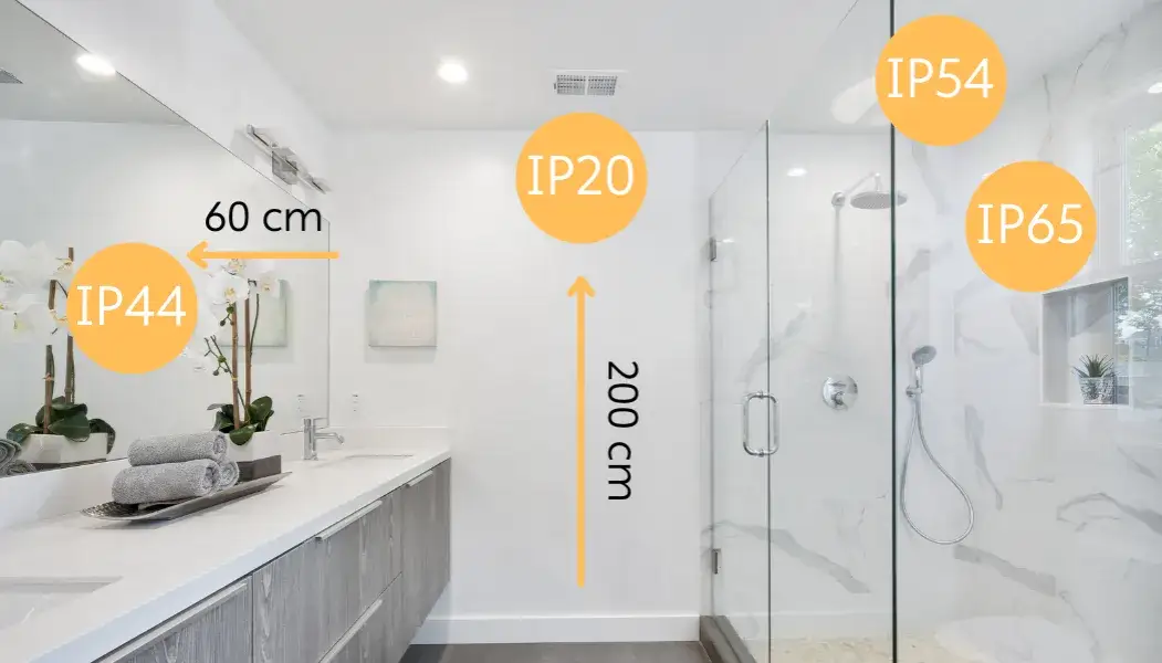 Jaką klasę szczelności do łazienki wybrać - Wszystko o normach IP