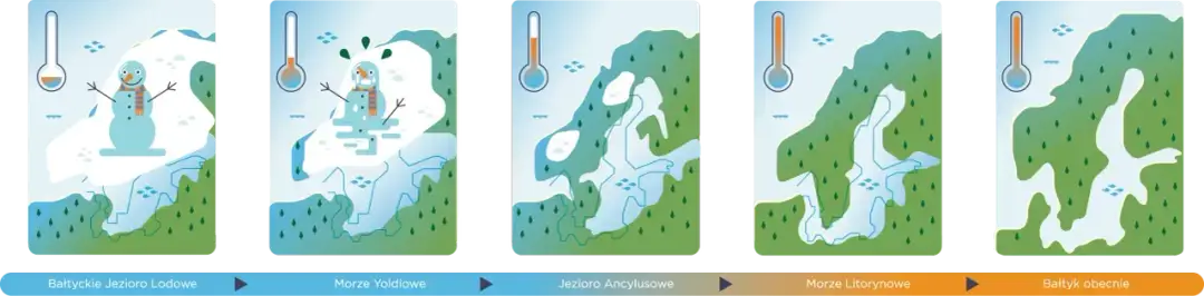 Jak powstał Bałtyk? Odkryj tajemnice jego geologicznej historii