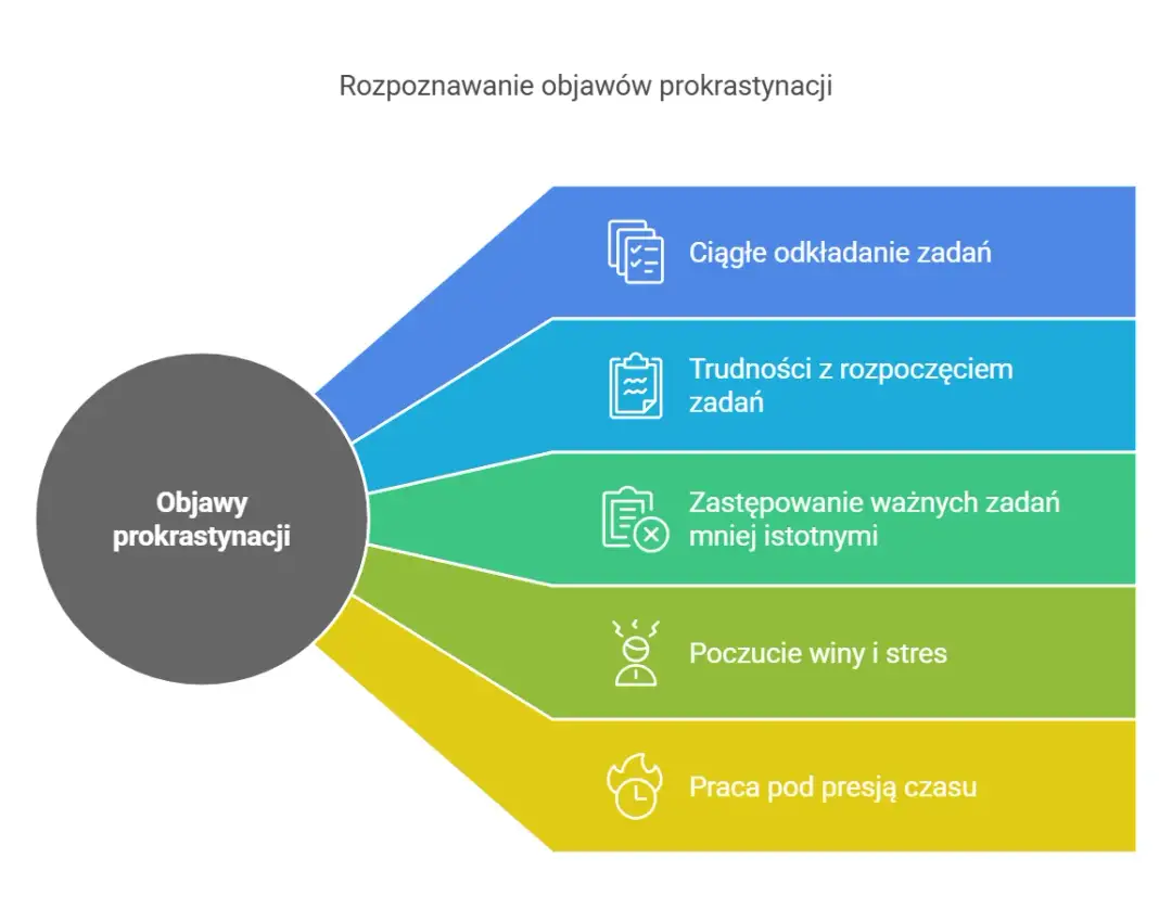 Jak znaleźć motywację i pokonać prokrastynację w życiu codziennym