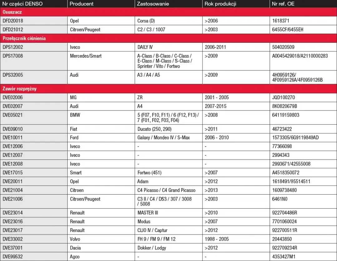 Renault Trafic 3: Ile czynnika klimatyzacji? R134a/R1234yf i olej!