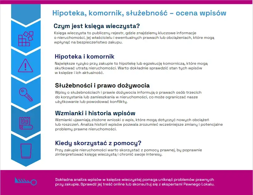 Jak sprawdzić czy nieruchomość jest zadłużona i uniknąć problemów finansowych