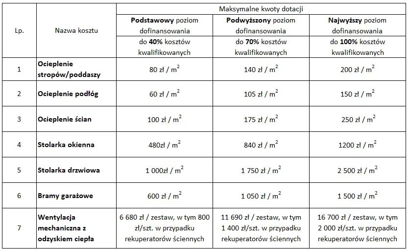 Specyfikacja do faktury Czyste Powietrze wzór – uniknij błędów w dokumentacji