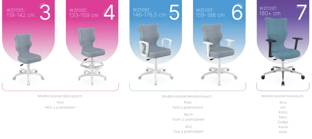 Jakie krzesło do biurka dla dziecka zapewni zdrową postawę i komfort?