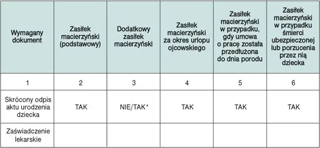Kto wypłaca zasiłek macierzyński po ustaniu zatrudnienia? Sprawdź!