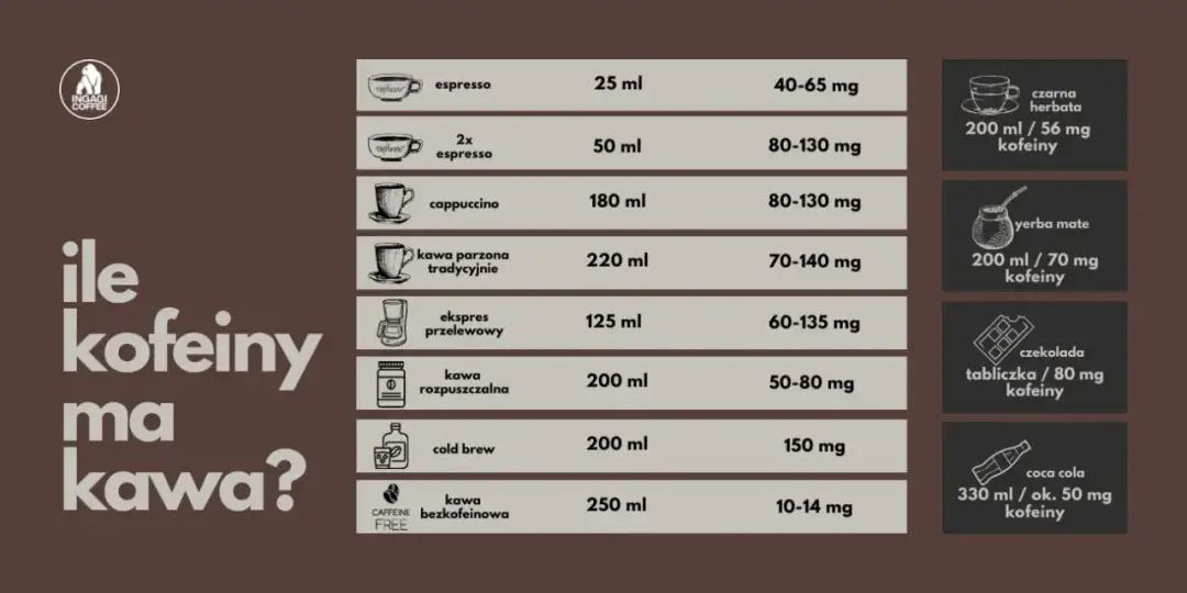 Ile kofeiny ma kawa z ekspresu? Poznaj fakty i kontroluj moc!