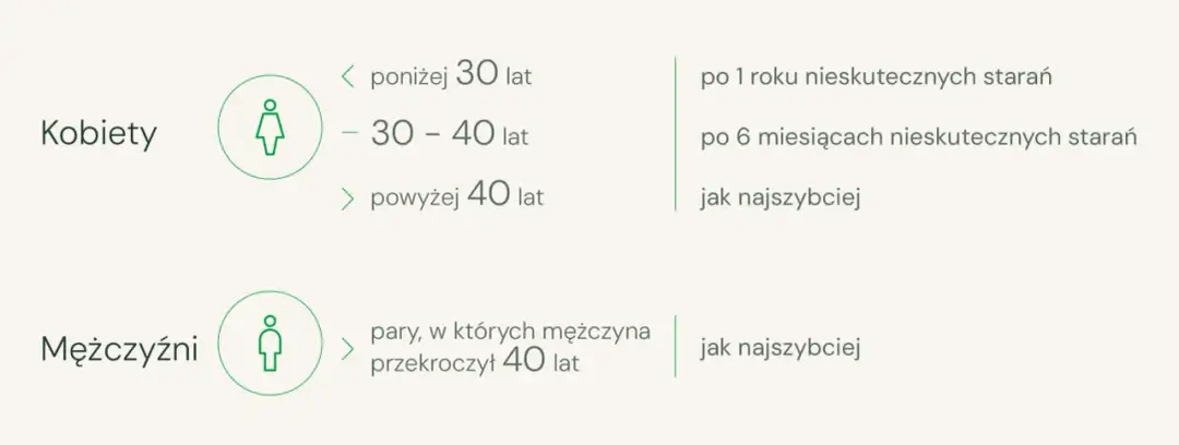 Niepłodność: 9 najczęstszych przyczyn i jak je zdiagnozować