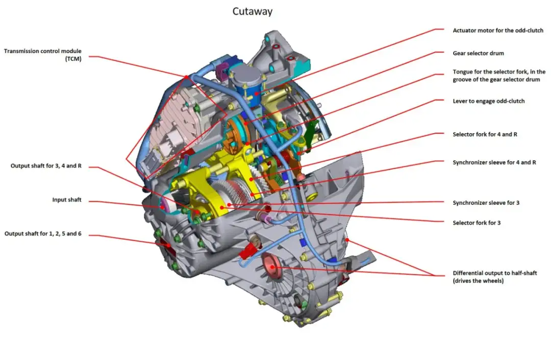 Opinie o skrzyni Powershift - Ford, biegi, opinie użytkowników