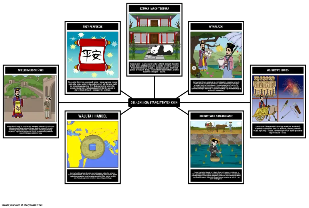 Osiągnięcia cywilizacji chińskiej, które zmieniły świat na zawsze
