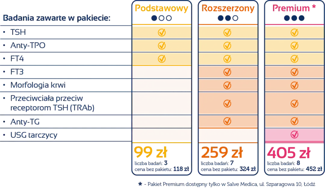 Badania TSH co to jest i dlaczego są kluczowe dla zdrowia tarczycy