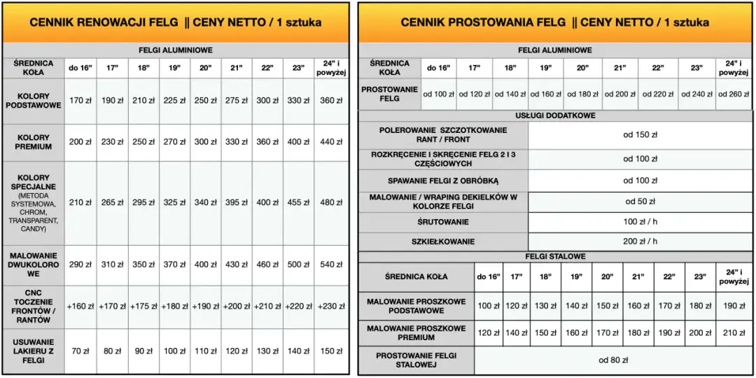 Cennik prostowania felg aluminiowych i stalowych. Ceny zależą od średnicy koła i rodzaju felgi, np. prostowanie felgi 18" aluminiowej kosztuje od 140 zł.