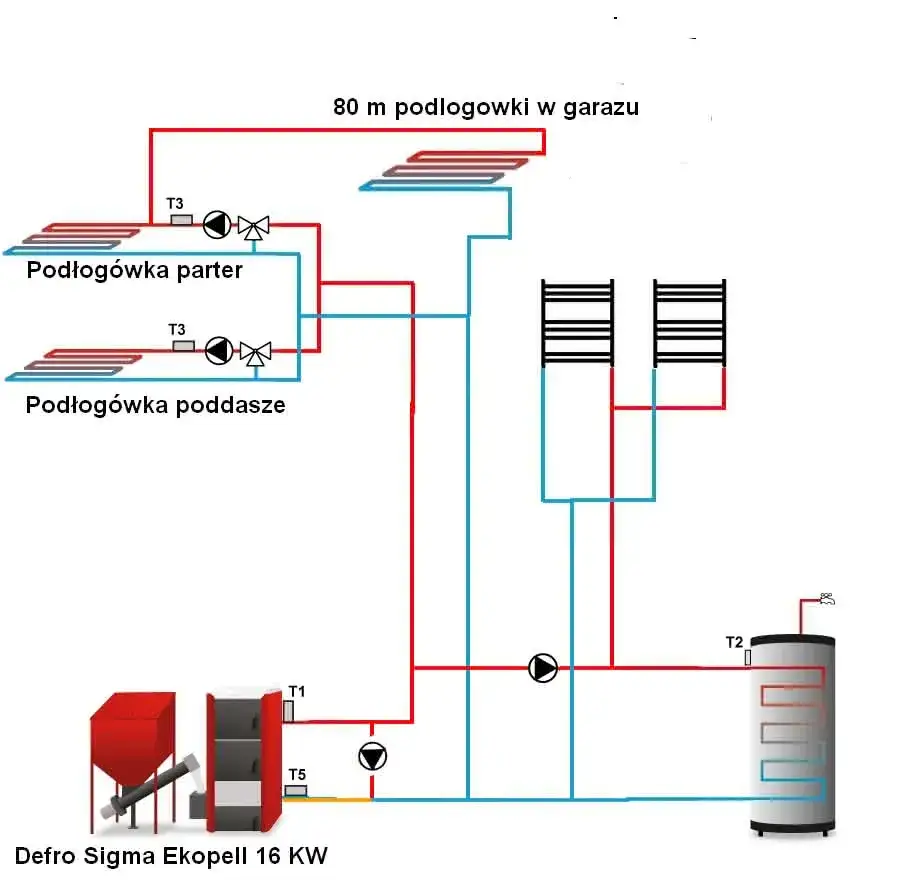 Jak podłączyć piec na pellet - uniknij najczęstszych błędów instalacyjnych