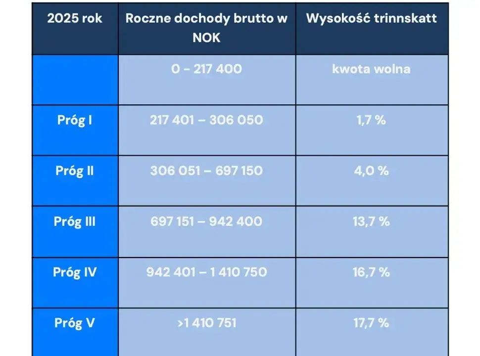 Ile można zarobić na karcie podatkowej? Limity i zasady, które musisz znać