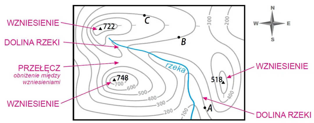 Jak odczytywać poziomice na mapie i unikać najczęstszych błędów