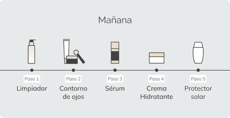 El orden de rutina facial que transformará tu piel y evitará errores