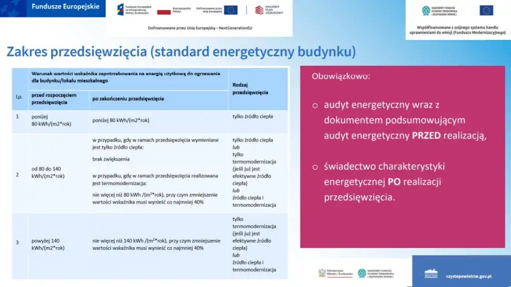 Czyste powietrze w nowym domu - jak uzyskać dofinansowanie i spełnić wymagania