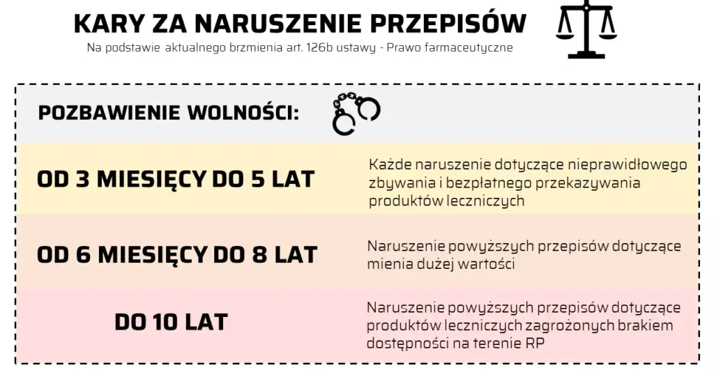 Ustawy prawo farmaceutyczne: kluczowe zmiany i ich wpływ na branżę