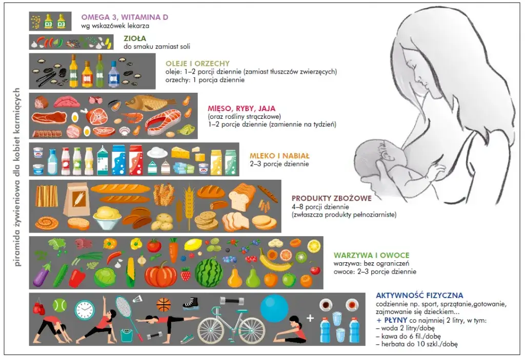 Karmienie piersią: kiedy i jak wprowadzać inne pokarmy - poradnik