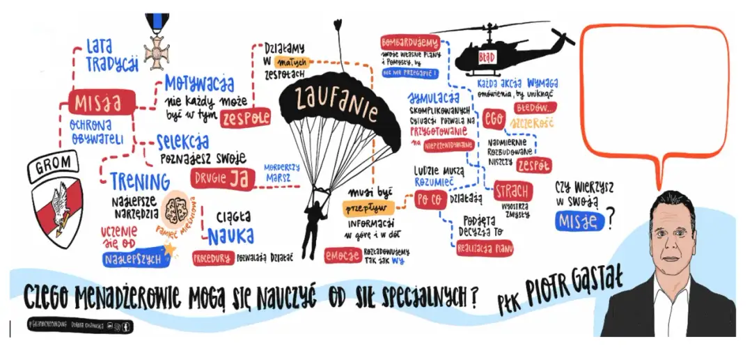 Tematy do dyskusji za i przeciw: Odkryj kontrowersyjne zagadnienia