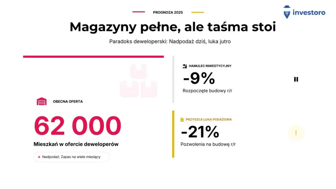 Czy skup nieruchomości w 2026 się opłaca? Zyski, koszty, strategie