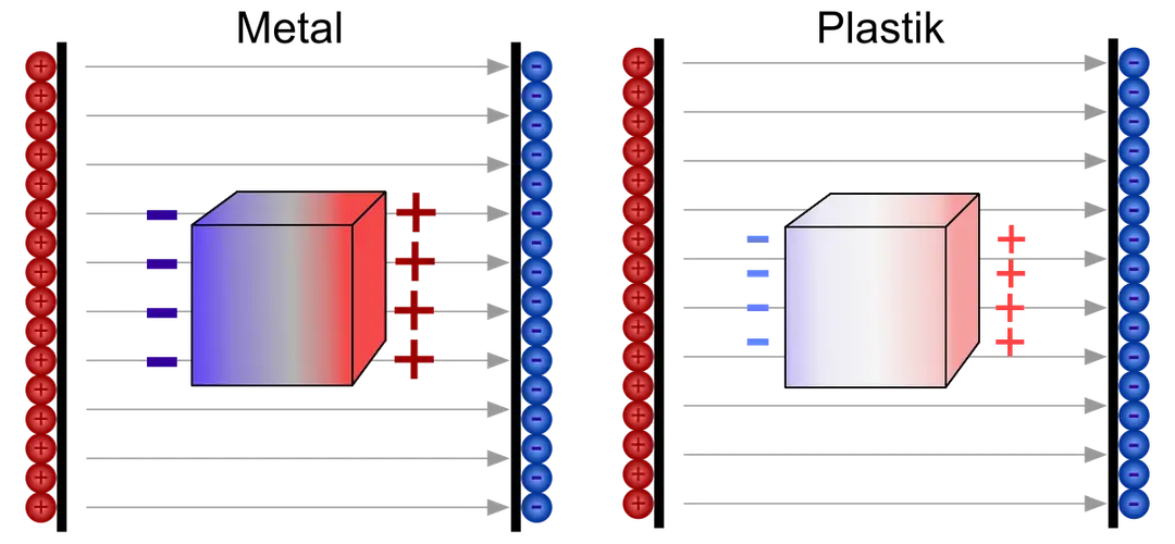 Czy olej przewodzi prąd? Dowiedz się, kiedy jest izolatorem