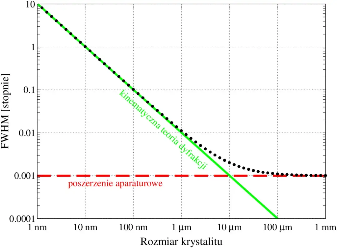 Czym jest zjawisko dyfrakcji? Proste wyjaśnienie i praktyczne przykłady