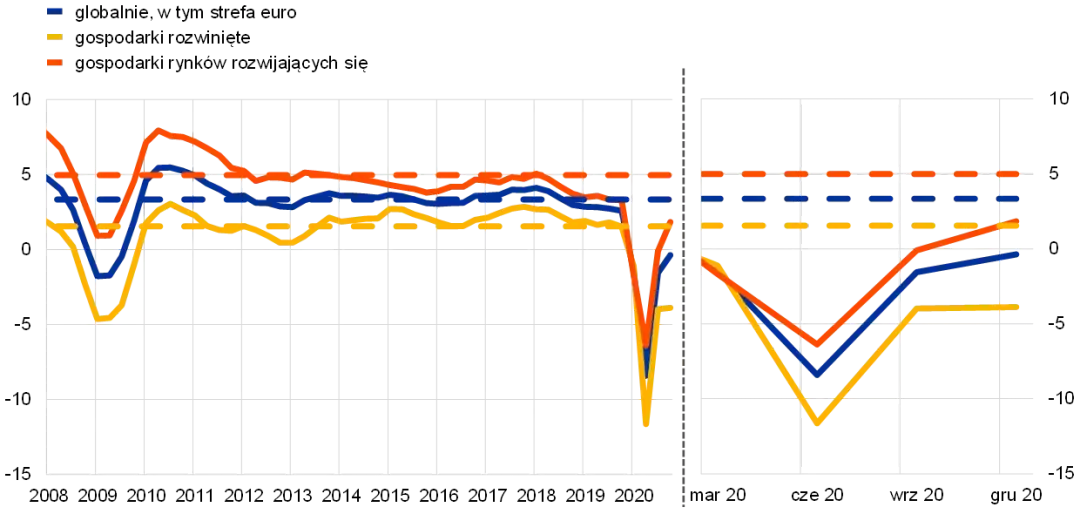 Wpływ pandemii COVID-19 na kalendarz Formuły 1
