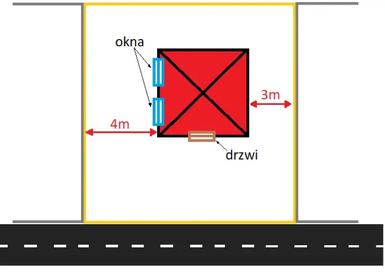 Jakie są minimalne odległości budynku od granicy działki w Polsce?