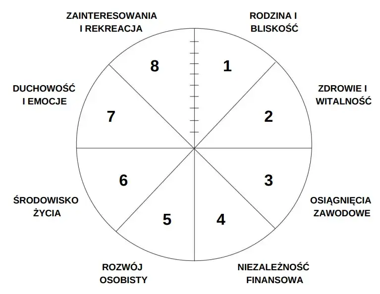 Jak zacząć się rozwijać i osiągnąć swoje cele życiowe skutecznie