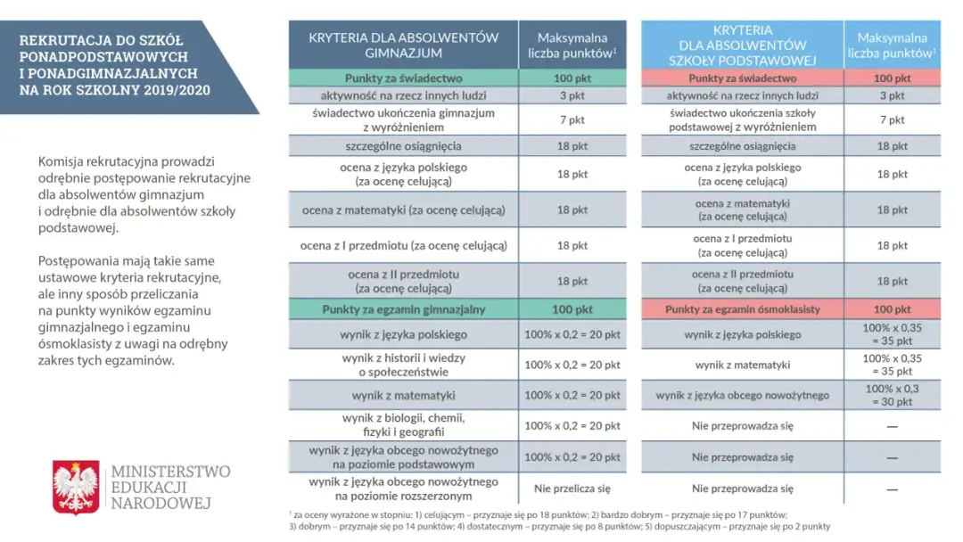 Jak przebiega rekrutacja do liceum? Kluczowe kroki, dokumenty i porady, które musisz znać