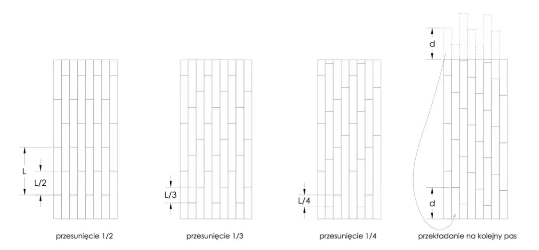 Jak układać panele wzór – najlepsze techniki i wskazówki dla każdego