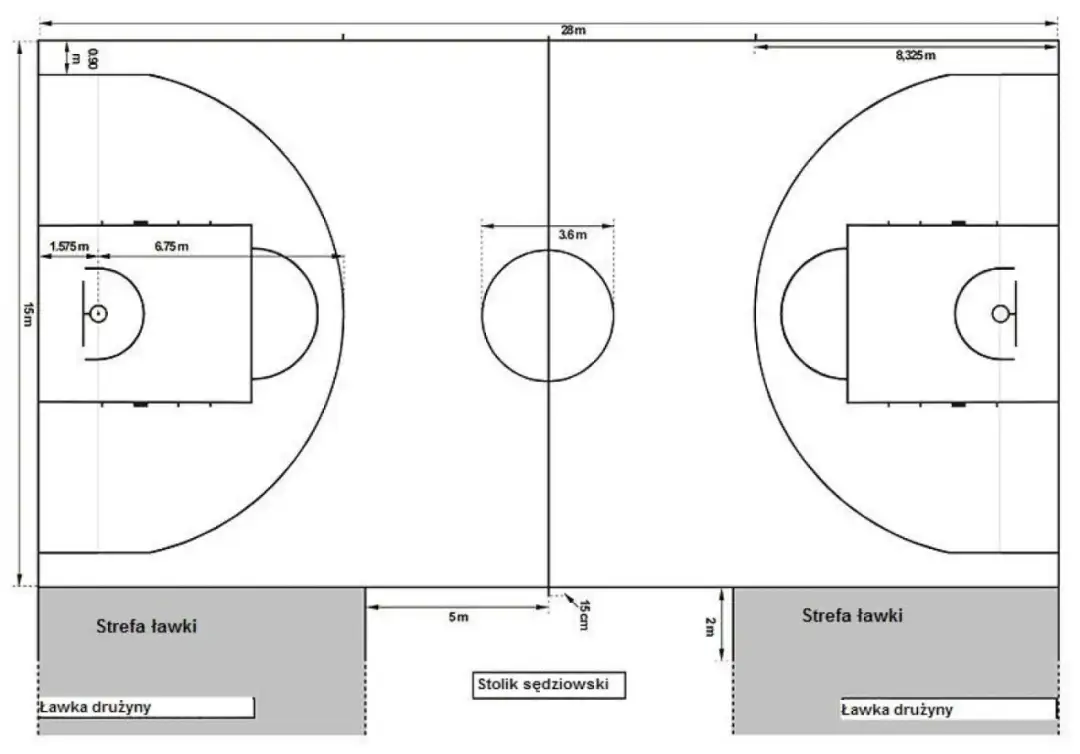 Ile metrów ma boisko? Wymiary FIFA, Ekstraklasa, Orlik w liczbach