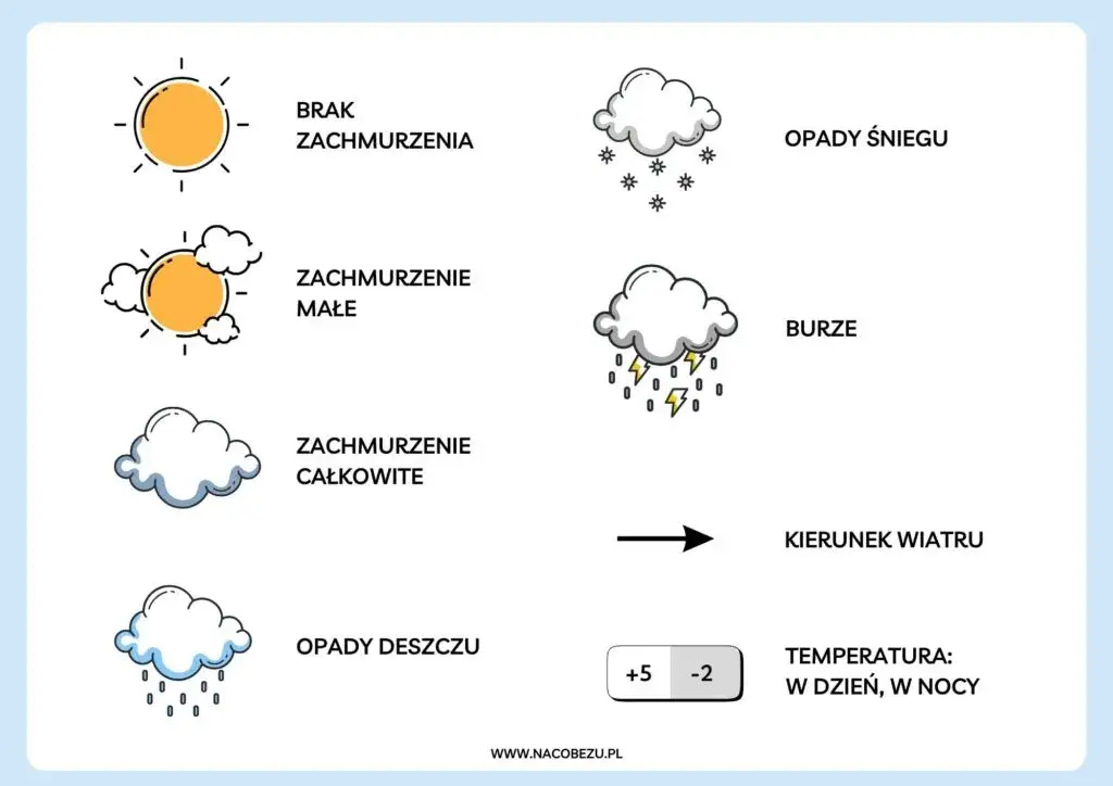 Co to zjawisko atmosferyczne? Odkryj sekrety pogody z ekspertem