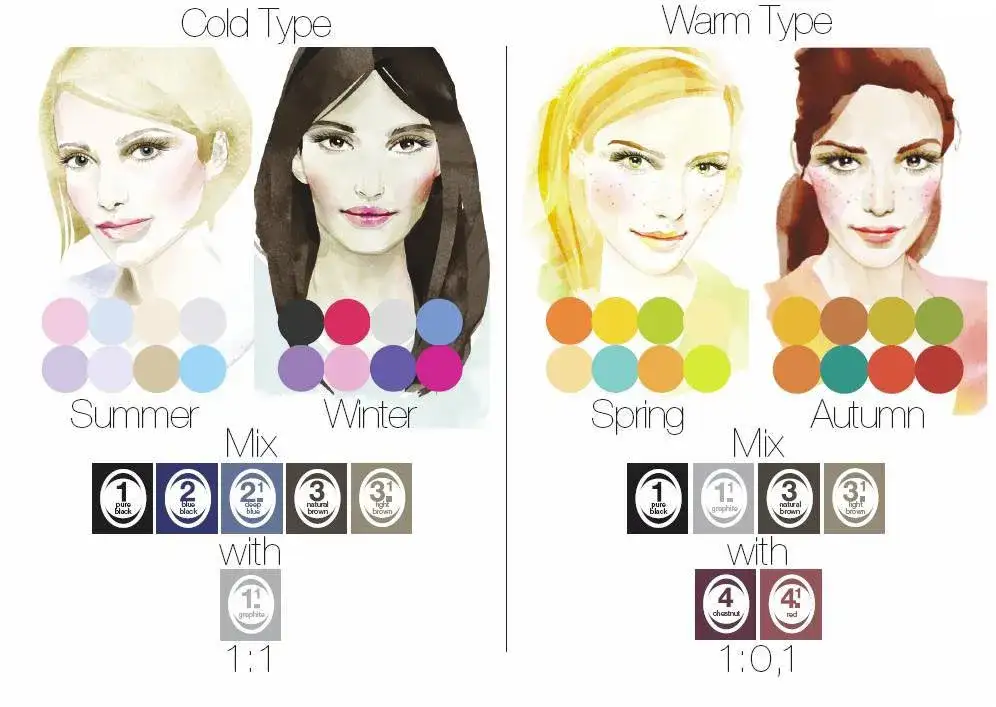 Jak rozpoznać typ urody i wybrać idealne kolory dla siebie