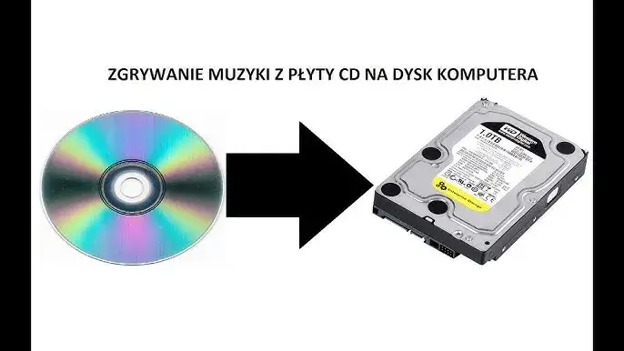 Płyta CD na pendrive: Zgraj muzykę i dane szybko i łatwo!