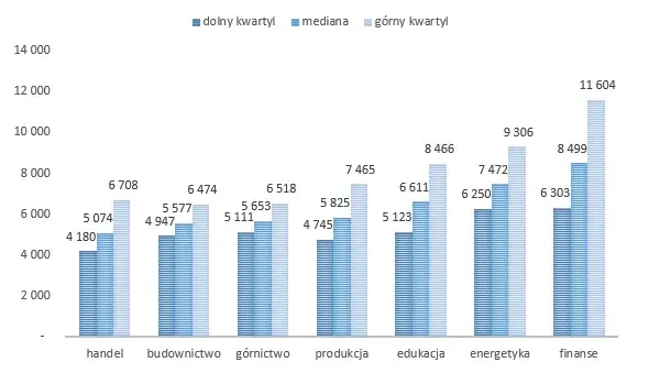 Szwajcaria dla prawnika: Ile zarobisz netto? Mity vs. fakty