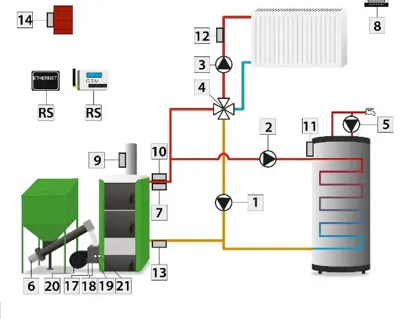 Sprzęgło hydrauliczne czy zawór czterodrogowy - co wybrać do instalacji?