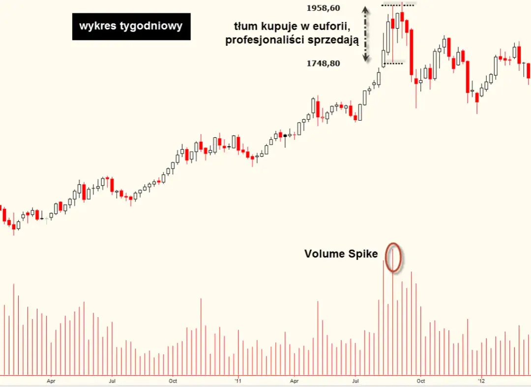 Wolumen giełda co to? Zrozum znaczenie i wpływ na inwestycje