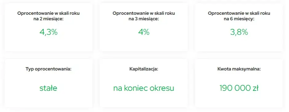 Lokata na nowe środki – co to znaczy i dlaczego warto ją mieć?