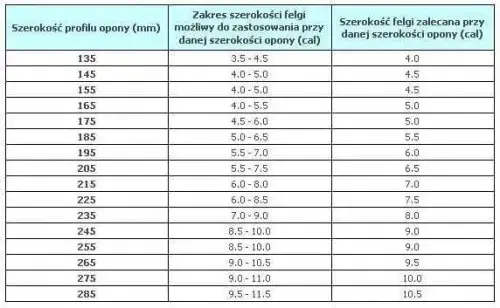 Jakie opony pasują do felg 6 5 cala? Sprawdź właściwe rozmiary