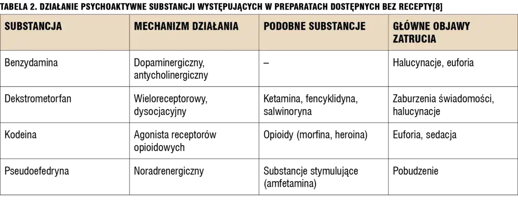 Psychoza po dopalaczach: Objawy, pomoc i leczenie przewodnik