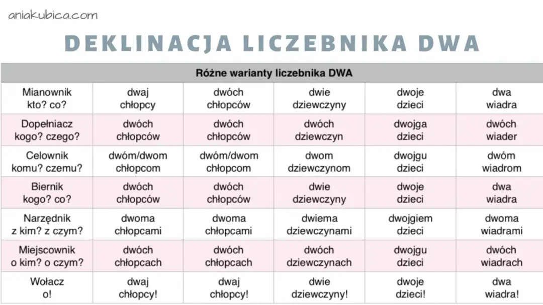 Dziewięćdziesiąt: Jak poprawnie pisać 90 słownie i odmieniać?
