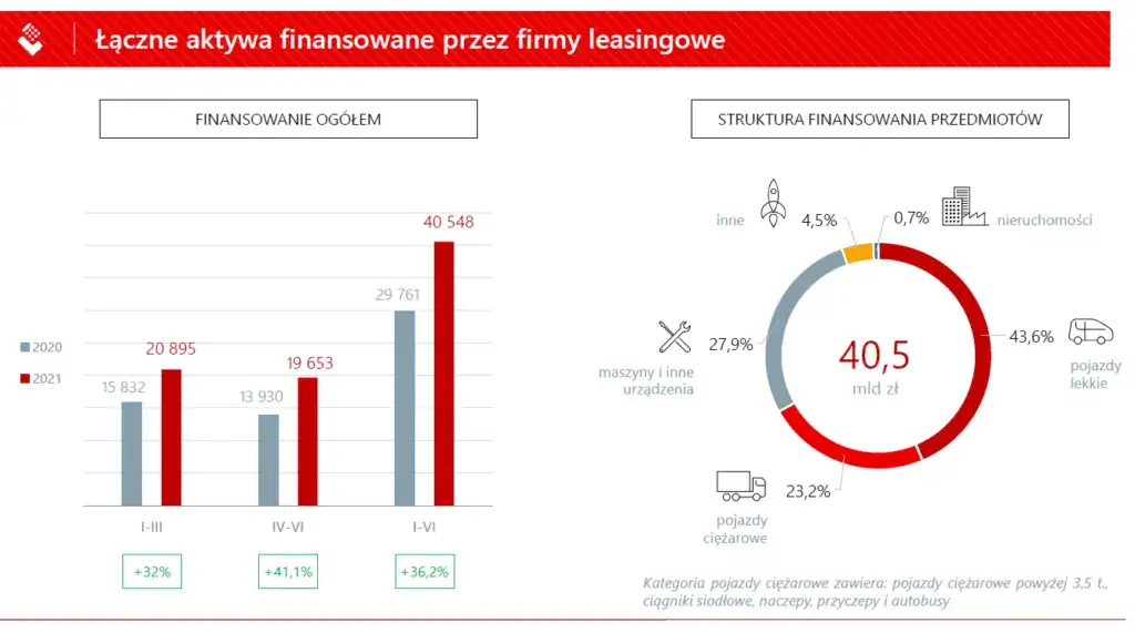 Leasing nieruchomości: Jak długo? Okresy, zasady i wybór