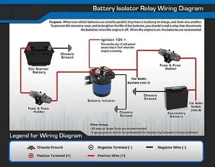 Jak bezpiecznie podłączyć dodatkowy akumulator w samochodzie – krok po kroku