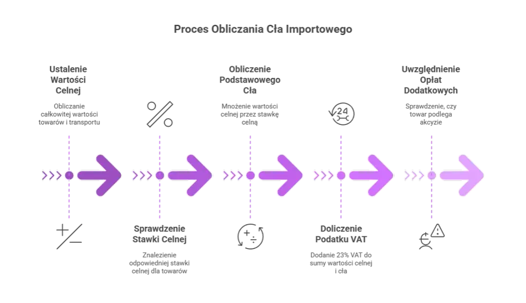 Ile VAT na samochód? Sprawdź stawki i uniknij niepotrzebnych kosztów przy zakupie