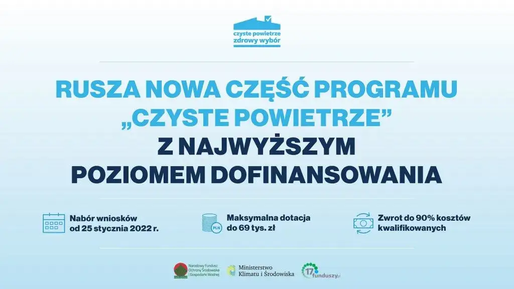 Czyste powietrze dochód: jak wpływa na dofinansowanie i wsparcie
