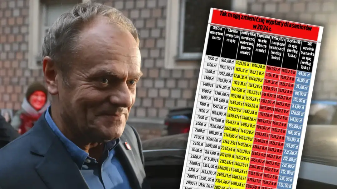 Emerytura Tuska ile wynosi? Zaskakujące szczegóły jego świadczeń